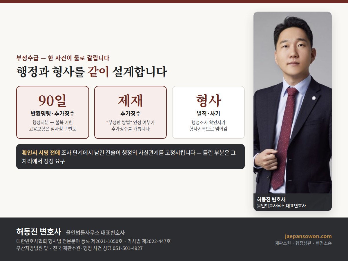 부정수급 대응 도해 — 지급제한 반환명령 추가징수 명단공표 참여제한 형사고발이 동시에 진행, 반환명령은 행정처분으로 불복 기한 있음, 형사와 순서 설계 필요. 올인법률사무소 허동진 변호사