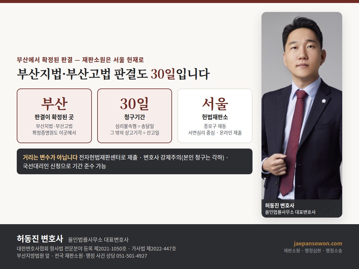 부산 재판소원 도해 — 부산지방법원·부산고등법원에서 확정된 판결도 대상이며 확정증명원은 판결 법원에서 발급, 청구기간은 확정일부터 30일, 헌법재판소는 서울이지만 서면심리와 온라인 제출 중심. 올인법률사무소 허동진 변호사