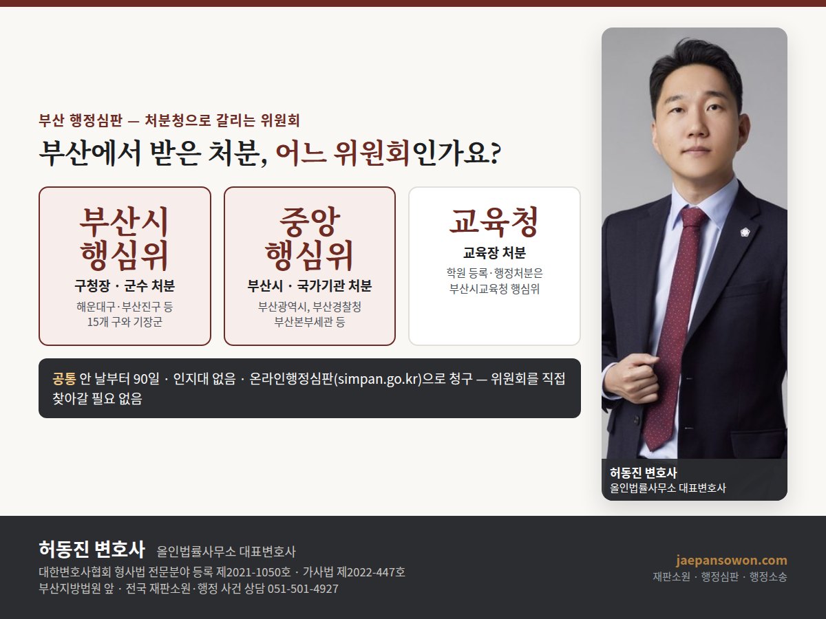 부산 행정심판 위원회 구분 도해 — 구청장·군수 처분은 부산광역시 행정심판위원회, 부산광역시와 부산경찰청·부산본부세관 등 국가기관 처분은 중앙행정심판위원회, 교육장 처분은 부산시교육청 행정심판위원회. 올인법률사무소 허동진 변호사
