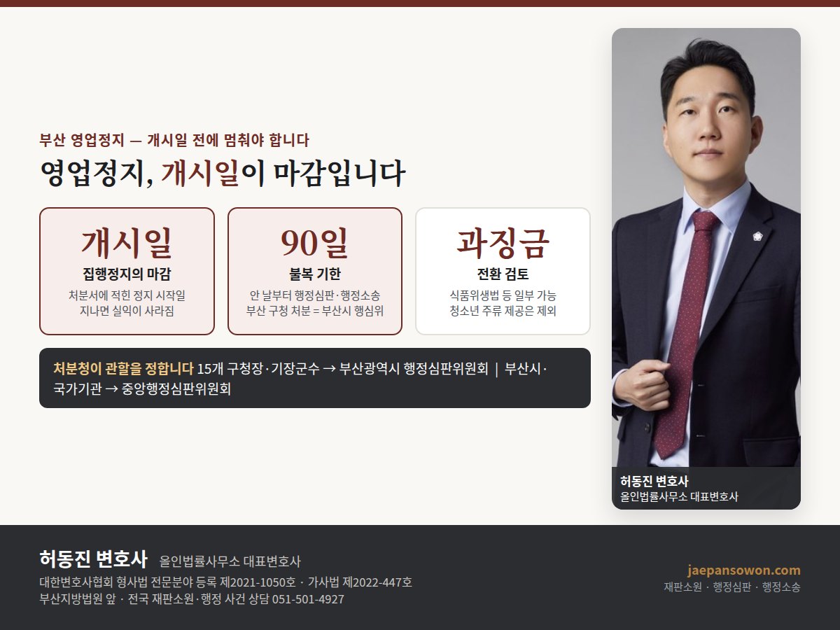부산 영업정지 처분 대응 도해 — 처분청은 15개 구청장과 기장군수, 청구는 부산광역시 행정심판위원회, 영업정지 개시일 전 집행정지 신청, 과징금 전환 검토. 올인법률사무소 허동진 변호사
