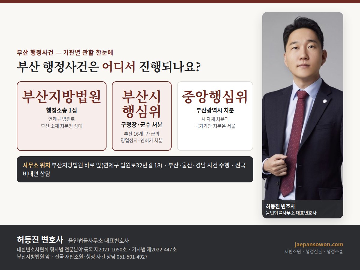 부산 행정사건 관할 도해 — 행정소송 1심은 부산지방법원 행정부, 구청장·군수 처분은 부산광역시 행정심판위원회, 부산광역시와 국가기관 처분은 중앙행정심판위원회. 부산지방법원 앞 올인법률사무소 허동진 변호사