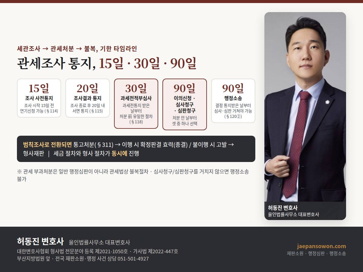 세관 관세조사 기한 타임라인 — 사전통지 15일, 조사결과 통지 20일, 과세전적부심사 30일, 이의신청·심사청구·심판청구 90일, 행정소송 90일, 통고처분과 형사절차. 허동진 변호사