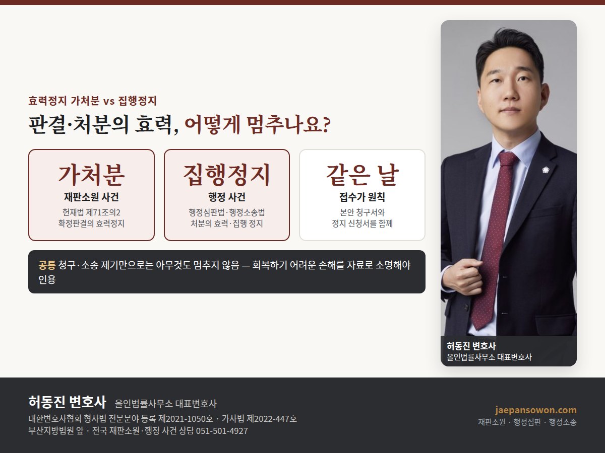 효력정지 가처분과 집행정지 비교 도해 — 재판소원 사건은 헌법재판소법 제71조의2 가처분, 행정 사건은 행정심판법·행정소송법 집행정지, 본안과 같은 날 접수가 원칙. 올인법률사무소 허동진 변호사