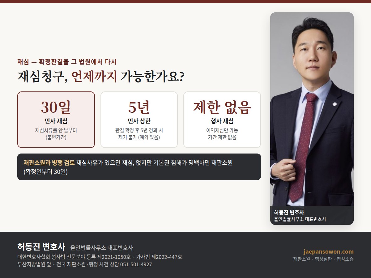 재심 기간 도해 — 민사 재심은 재심사유를 안 날부터 30일 불변기간, 판결 확정 후 5년 상한, 형사 재심은 이익재심만 가능하고 기간 제한 없음. 재판소원 30일과 병행 검토. 올인법률사무소 허동진 변호사
