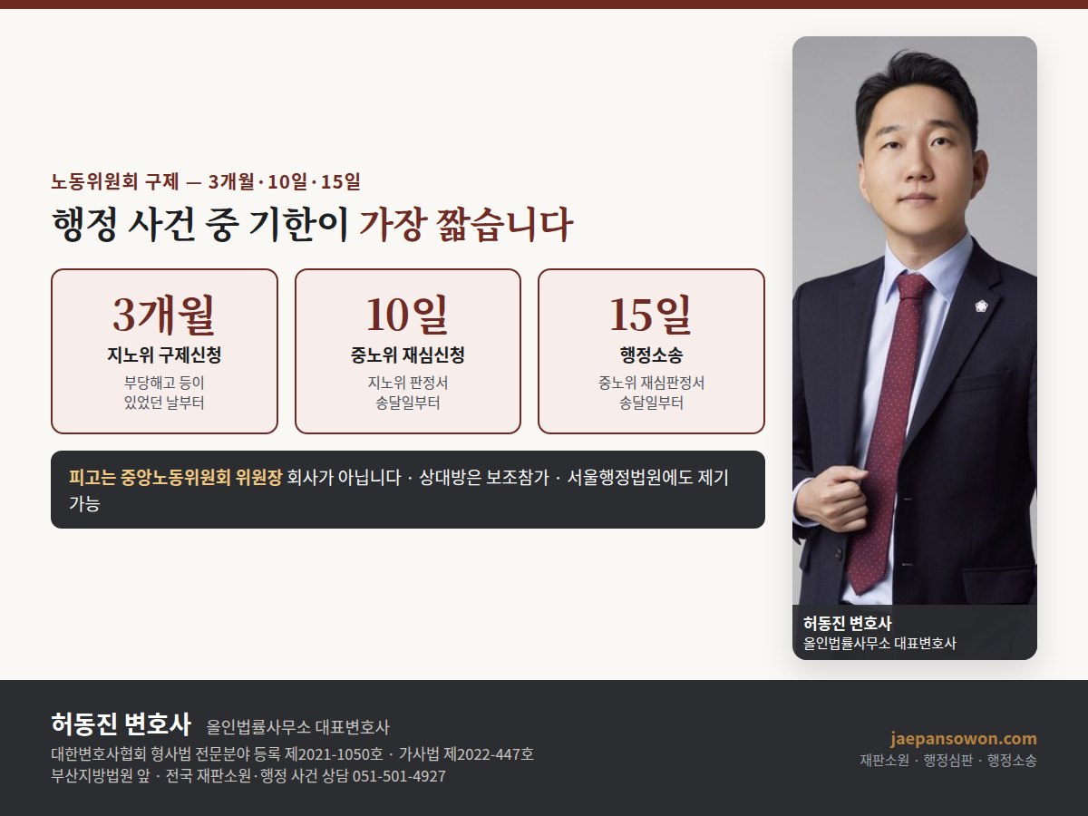 노동위원회 구제절차 도해 — 지방노동위원회 구제신청 3개월, 재심신청 10일, 중앙노동위원회 재심판정 취소소송 15일, 피고는 중앙노동위원회 위원장, 이행강제금 병행. 올인법률사무소 허동진 변호사