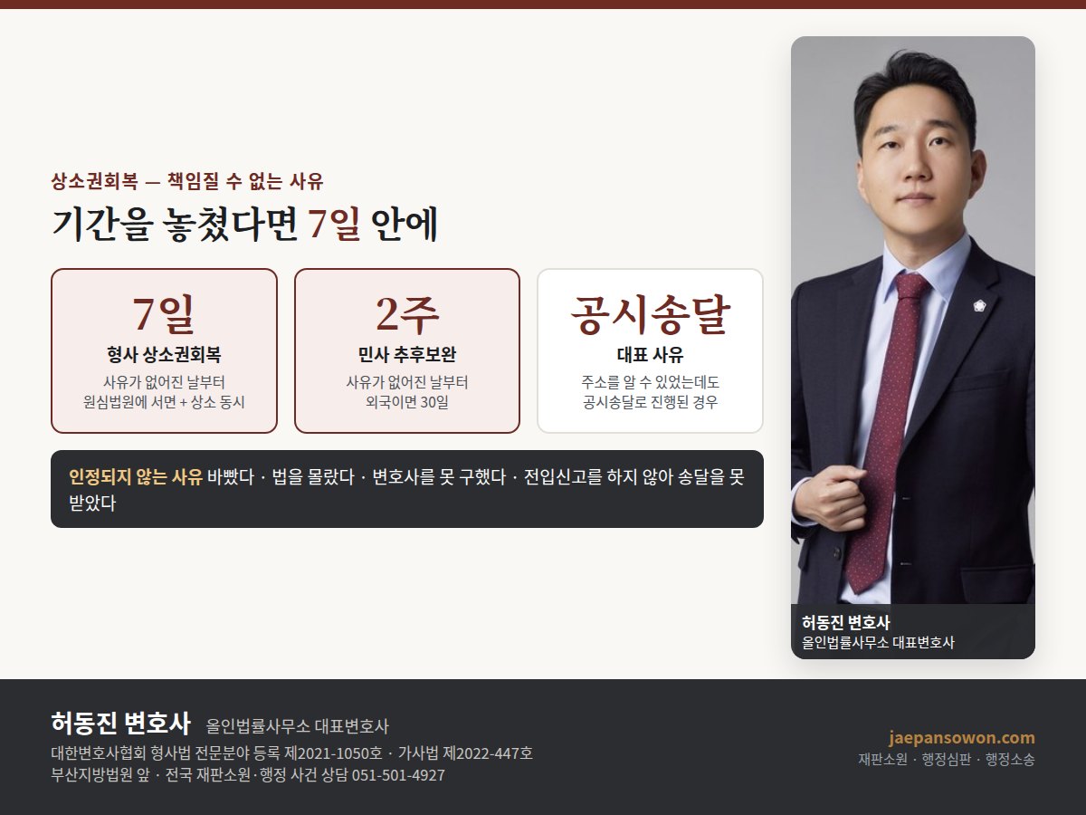 상소권회복청구 도해 — 형사는 상소권회복청구 사유 종지일부터 상소기간 상당 기간 내 원심법원에 서면과 상소 동시 제기, 민사는 추후보완 2주, 공시송달 궐석재판은 재심 경로. 올인법률사무소 허동진 변호사