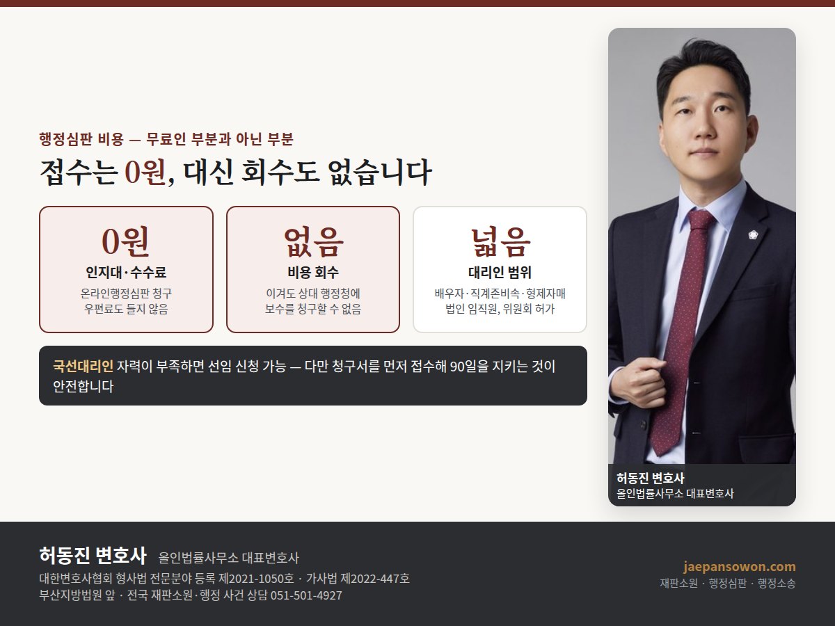 행정심판 비용 도해 — 인지대 없음 접수 수수료 없음 온라인 청구 무료, 대리인 보수는 별도, 소송비용 부담 제도 없음, 국선대리인 신청 가능. 올인법률사무소 허동진 변호사