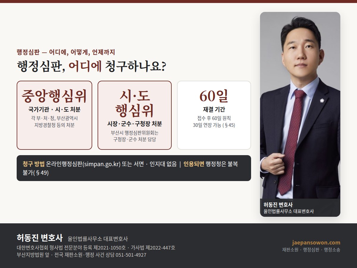 행정심판 청구 기관 도해 — 중앙행정심판위원회는 국가기관과 시·도의 처분, 시·도 행정심판위원회는 시장·군수·구청장의 처분, 재결은 접수 후 60일 원칙에 30일 연장 가능. 올인법률사무소 허동진 변호사
