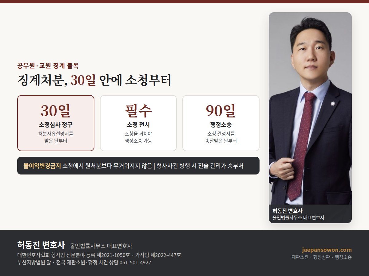 공무원 징계 불복 절차 도해 — 처분사유설명서 수령일부터 30일 이내 소청심사 청구, 소청 전치 필수, 소청 결정서 송달일부터 90일 이내 행정소송, 불이익변경금지 원칙. 올인법률사무소 허동진 변호사