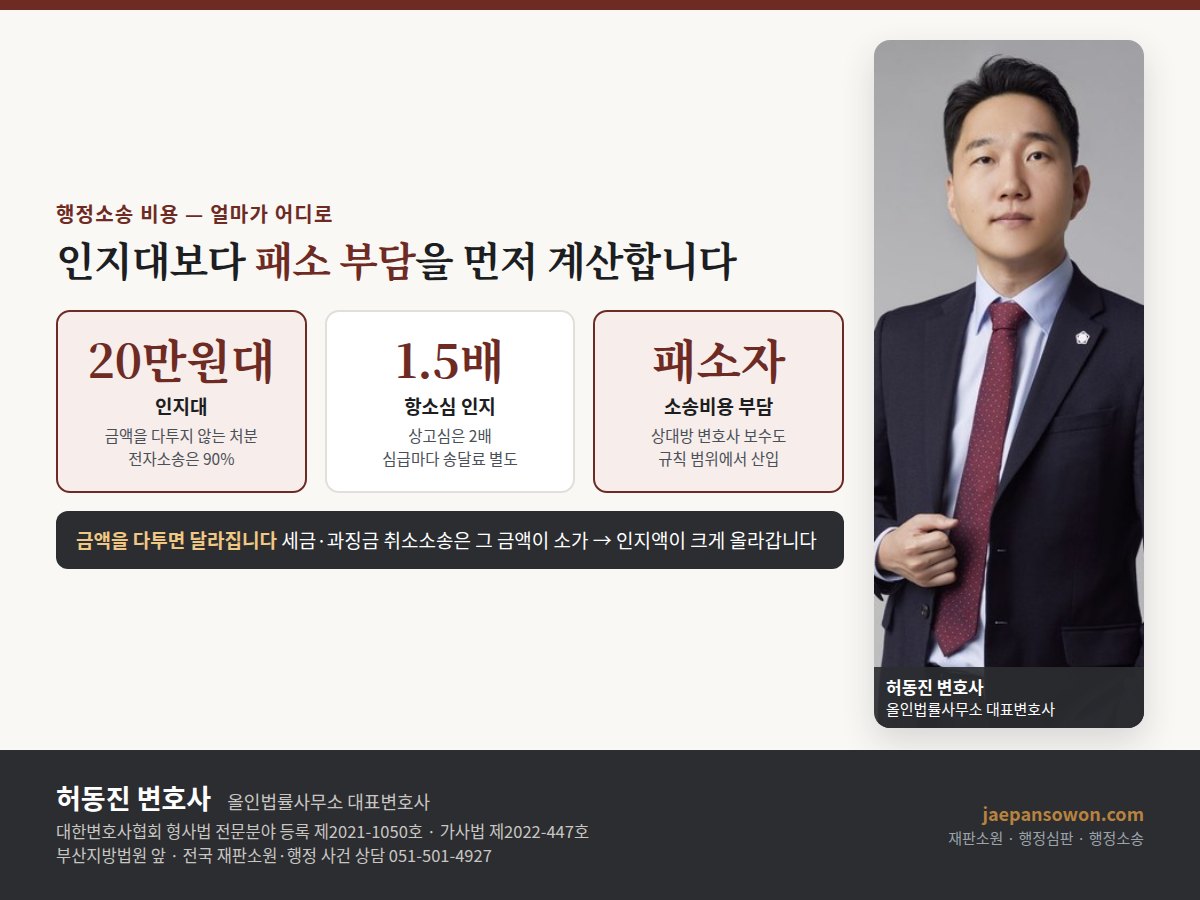 행정소송 비용 구조 도해 — 인지대 소가에 따라 산정 전자소송 90퍼센트, 송달료 당사자수 곱하기 회차, 변호사 보수, 패소 시 상대방 비용 일부 부담. 올인법률사무소 허동진 변호사