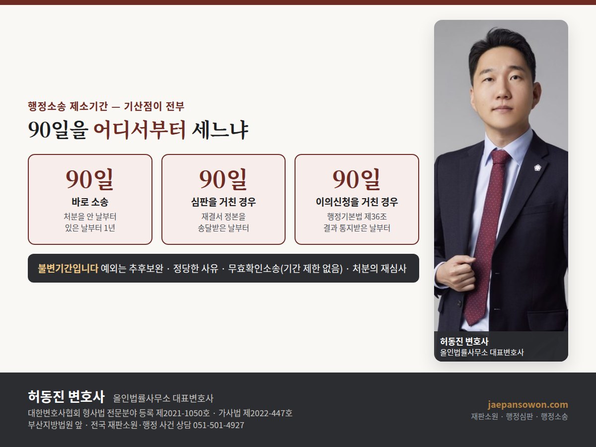 행정소송 제소기간 도해 — 안 날부터 90일 있은 날부터 1년, 행정심판 거치면 재결서 송달일부터 90일, 이의신청 결과 통지일부터 90일, 무효확인은 기간 제한 없음. 올인법률사무소 허동진 변호사
