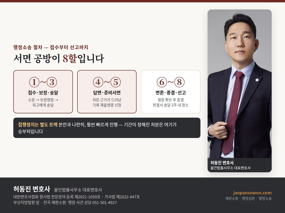 행정소송 절차 도해 — 소장 접수 보정명령 피고 송달 답변서 준비서면 변론기일 변론종결 선고, 집행정지는 병행, 항소 2주. 올인법률사무소 허동진 변호사