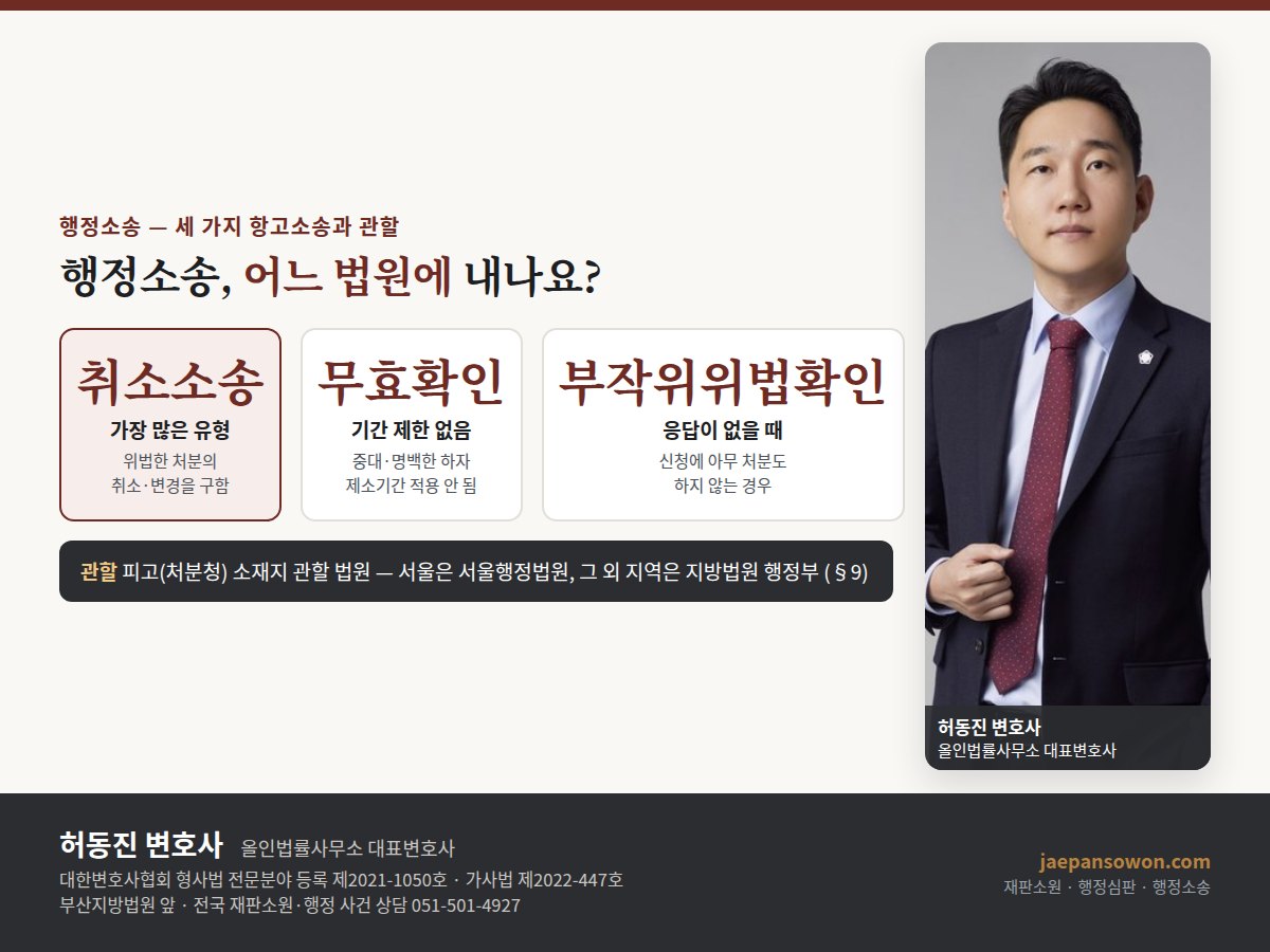 행정소송 유형과 관할 도해 — 취소소송, 무효확인소송(제소기간 제한 없음), 부작위위법확인소송, 관할은 피고 소재지 관할 법원으로 서울은 서울행정법원 그 외는 지방법원 행정부. 올인법률사무소 허동진 변호사
