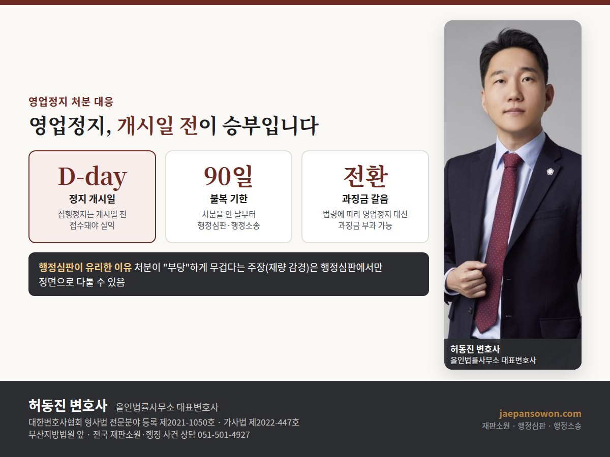 영업정지 대응 타임라인 도해 — 집행정지는 정지 개시일 전 접수가 관건, 불복은 처분을 안 날부터 90일, 법령에 따라 영업정지 대신 과징금 부과 가능. 올인법률사무소 허동진 변호사